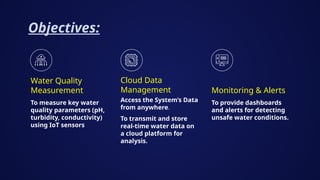 Objectives:
Water Quality
Measurement
Cloud Data
Management
To measure key water
quality parameters (pH,
turbidity, conductivity)
using IoT sensors
Access the System’s Data
from anywhere.
Monitoring & Alerts
To provide dashboards
and alerts for detecting
unsafe water conditions.
To transmit and store
real-time water data on
a cloud platform for
analysis.
 