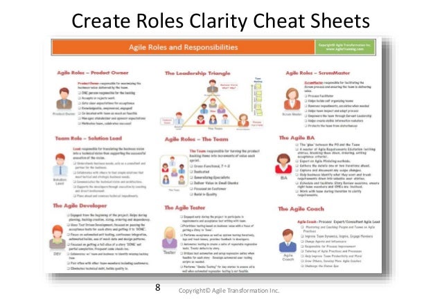 Agile Team Structure roles
