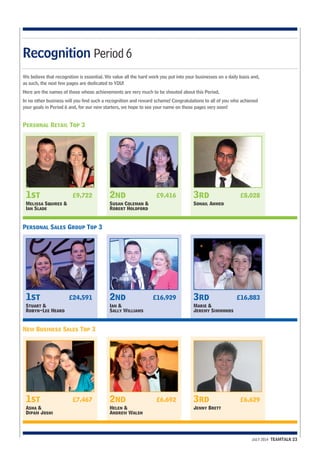 We believe that recognition is essential. We value all the hard work you put into your businesses on a daily basis and, 
as such, the next few pages are dedicated to YOU! 
Here are the names of those whose achievements are very much to be shouted about this Period. 
In no other business will you find such a recognition and reward scheme! Congratulations to all of you who achieved 
your goals in Period 6 and, for our new starters, we hope to see your name on these pages very soon! 
JULY 2014 TEAMTALK 23 
Recognition Period 6 
Personal Retail Top 3 
1st £9,722 
Melissa Squires & 
Ian Slade 
2nd £9,416 
Susan Coleman & 
Robert Holdford 
3rd £8,028 
Sohail Ahmed 
Personal Sales Group Top 3 
1st £24,591 
Stuart & 
Robyn-Lee Heard 
2nd £16,929 
Ian & 
Sally Williams 
3rd £16,883 
Marie & 
Jeremy Simmonds 
New Business Sales Top 3 
1st £7,467 
Asha & 
Dipam Joshi 
2nd £6,692 
Helen & 
Andrew Walsh 
3rd £6,629 
Jenny Brett 
 