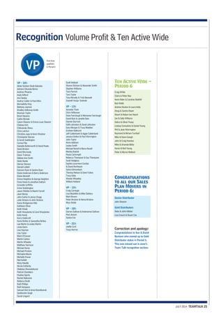 JULY 2014 TEAMTALK 25 
Recognition Volume Profit & Ten Active Wide 
VP - 10% 
Abdul Subhan Shaik Bahadur 
Adrienn Okunola-Beres 
Andrew Phoenix 
Andy Gifford 
Ann Seeley 
Audrey Calder & Paul Hikin 
Bernadetta King 
Bethany Jaymes 
Bradley Holloway-Smith 
Brennan Taylor 
Brent Stevens 
Caitlin Mchale 
Calum Shearer & Emma Louis Shearer 
Chelsea Kirk 
Chikwendu Ifionu 
Chris Laichun 
Christine Jupp & Kevin Woolner 
Christopher Barnes 
& Sarah Saddington 
Corina Filip 
Danielle Butterworth & David Peate 
David Briston 
David Mccready 
Dawn Trotman 
Debbie-Ann Smith 
Dede Steele 
Denise Stevens 
Donald Liddell 
Eamonn Ryan & Sandra Ryan 
Elaine Anderson & Barry Anderson 
Elaine Bennett 
Emma Heighton & George Heighton 
Fiona Howe & Jonathan Dattani 
Granville Griffiths 
Irene Stubbington 
Jason Weldon & Niamh Farrell 
Jean Storey 
John Carlos & Jenny Chugg 
Julie Dickens & John Dickens 
Karen Bridgeman-Hills 
Kathleen Oliver 
Keith Wade 
Keith Wasylenko & Carol Wasylenko 
Kelly Hardy 
Kerry Holdcroft 
Kevin Birtles & Samantha Birtles 
Lee Martin & Lesley Martin 
Linda Gavin 
Lisa Hayman 
Lisa Taylor 
Mark O’Connor 
Martin Caston 
Martin Wheeler 
Matthew Harrison 
Michael Kemp 
Michael Preston 
Michaela Moore 
Michelle Power 
Neil Kellett 
Nicky Needle 
Nicola Estherby 
Olalekan Oluwadahunsi 
Patrick Chambers 
Pauline Sporle 
Rachel Nabavian 
Rebecca Rudd 
Ruth Phillips 
Ruth Sampson 
Samuel Dick & Anna Rzendkowsk 
Santhoshin Singh 
Sarah Lingard 
Scott Holland 
Sharon Dickson & Alexander Smith 
Stephen Williams 
Tace Parrish 
Tara Taylor 
Tony Mcnally & Trish Bennett 
Zsanett Varga- Szolnoki 
VP - 13% 
Amanda Thain 
Chris Wilkinson 
Dave Fairclough & Marianne Fairclough 
David Bain & Janette Bain 
Dianne Sturrock 
Edith Johnston & David Johnston 
Gary Morgan & Tracy Madden 
Graham Bathurst 
Jeff Calderbank & Aggie Calderbank 
Jessica Dutton & Paul Warrington 
John Taylor 
Kevin Addison 
Lesley Smith 
Michael Revell & Maria Revell 
Monika Budnik 
Paula Cartwright 
Rebecca Thompson & Guy Thompson 
Scott Hodgkiss 
Sophie Locorriere-Cordas 
& David Northeast 
Sylvia Edmondson 
Theresa Nelson & Dave Fulkes 
Tracy Giles 
Wendy Wheatley 
William Holland 
VP - 15% 
Craig Carnegie 
Lisa Mcphilbin & Mike Slattery 
Mark Brown 
Peter Bristow & Hema Bristow 
Rhys Webb 
VP - 18% 
Darren Sullivan & Andreanna Sullivan 
Paul Jesson 
Saskia Cox 
VP - 21% 
Joelle Curd 
Tracy Herron 
Ten Active Wide - 
Period 6 
Craig White 
Claire & Peter Rea 
Kevin Rider & Caroline Gledhill 
Bob Webb 
Andrew Buxton & Laura Kelly 
Doug & Sandra Roper 
Stuart & Robyn-Lee Heard 
Ian & Sally Williams 
Debra & Oliver Pusey 
Lindsay Gonsalves & Daniel Young 
Phil & Jean Warrington 
Raymond & Miriam Turnbull 
Mike & Dawn Gough 
John & Craig Hawkes 
Mike & Amanda Bibby 
Karen & Neil Young 
Peter & Myrna Wellock 
Congratulations 
to all our Sales 
Plan Movers in 
Period 6: 
Senior Distributor 
John Shearer 
Gold Distributors 
Debs & John Kibbler 
Lisa Crouch & Stuart Cox 
Correction and apology: 
Congratulations to Sue & David 
Benison who moved up to Gold 
Distributor status in Period 5. 
This was missed out in June’s 
Team Talk recognition section. 
First-time 
qualifiers 
in Period 6 
 