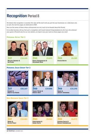 Recognition Period 8 
We believe that recognition is essential. We value all the hard work you put into your businesses on a daily basis and, 
as such, the next few pages are dedicated to YOU! 
Here are the names of those whose achievements are very much to be shouted about this Period. 
In no other business will you find such a recognition and reward scheme! Congratulations to all of you who achieved 
your goals in Period 8 and, for our new starters, we hope to see your name on these pages very soon! 
Personal Retail Top 3 
1st £10,145 
Melissa Squires & 
Ian Slade 
2nd £9,055 
Gunta Freidenfelde & 
Alexander Deas 
3rd £8,389 
Steven Divito 
Personal Sales Group Top 3 
1st £22,167 
Stuart & 
Robyn-Lee Heard 
2nd £19,006 
Tracey Payne & 
Harvey Kent 
3rd £15,192 
Marie & 
Jeremy Simmonds 
New Business Sales Top 3 
1st £12,461 
Debra & 
Oliver Pusey 
2nd £8,063 
Christopher & 
Sarah Smith 
3rd £6,573 
Stephen Smith & 
Dennis Chamberlain 
28 TEAMTALK SEPEMBER 2014 
 