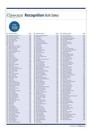 TOP 
THE 
500 
No. Distributor Name Sales 
SEPEMBER 2014 TEAMTALK 31 
No. Distributor Name Sales 
Christopher & Sarah Smith 6,434 
Shaun & Susan Allsopp 6,401 
Carlo & Cherry Hrynkiewicz 6,385 
Kim & Scott Keable 6,381 
Henry & Diana Crosby 6,375 
Robert Clifton 6,358 
John Smith 6,357 
Diana Schuch 6,356 
Marlene & Robert Somerville 6,347 
Kathleen & Dominic Carolan 6,289 
Stephen & Elaine Blay 6,282 
Tim & Emma Sandom 6,184 
Stephen Wilson & Marie Bell 6,183 
Raymond Satchell 6,168 
Mark Irons 6,158 
Steven Smith 6,136 
Stephen Clark 6,128 
Gareth & Gil Duffy 6,124 
Nick & Grace Sassanelli 6,122 
Stacy & Jonathan Beck 6,104 
Clive & Bev Currier 6,063 
Patricia Fisher 6,056 
Kate Lee & Nicola Spence 6,012 
Norah Bohan 5,992 
Vikki & Bernie Titterrell 5,983 
Tammy Mullins & Simon Lanning 5,944 
Denys & Laura Harris 5,931 
Julie & Anthony Martin 5,921 
Eileen French 5,904 
Frederick & Karen Mason 5,901 
June & David Love 5,901 
Antony & Aileen Gunn 5,877 
Roger & Gillian Coupe 5,874 
David Miller 5,874 
Alastair Miller 5,874 
Heather & Alan Brown 5,862 
Julie & Shane Edward Baker 5,830 
Sheelagh & Paul Humphries 5,815 
Alice Lloyd & Geoffrey Lock 5,813 
Annette Bradley 5,779 
Justine & Steve Giergiel 5,750 
Darren Simmons 5,750 
Jean Sidhu & Antony Watkins 5,731 
Martin Campbell 5,690 
Alana & Keith Banks 5,688 
Alex & Kathleen Langler 5,672 
Andrew & Ann Meldrum 5,661 
Emma & Mark MacKelden 5,640 
John & Kath Clease 5,635 
Daniel Booth & Amy Bennett 5,601 
Christine Richards 5,591 
Nigel Le Long 5,587 
David Potter 5,579 
Clare Haines 5,548 
Joseph Odonnell 5,545 
Asha & Dipam Joshi 5,537 
Stuart & Maureen Orr 5,532 
Richard & Helen Peuleve 5,532 
Jane & Andrew Connor 5,525 
Lesley & Gordon Whittington 5,515 
Steven Clements 5,467 
John & Sophia Clements 5,467 
Lee & Michelle Pattinson 5,461 
Kathleen Watson 5,461 
Keri & Mark Watters 5,459 
Tony & Julie Brown 5,458 
Douglas & Kirsteen Hamilton 5,451 
302 
303 
304 
305 
306 
307 
308 
309 
310 
311 
312 
313 
314 
315 
316 
317 
318 
319 
320 
321 
322 
323 
324 
325 
326 
327 
328 
329 
330 
331 
332 
333 
334 
335 
336 
337 
338 
339 
340 
341 
342 
343 
344 
345 
346 
347 
348 
349 
350 
351 
352 
353 
354 
355 
356 
357 
358 
359 
360 
361 
362 
363 
364 
365 
366 
367 
368 
No. Distributor Name Sales 
Rosemary & Christopher Day 5,447 
Sandra Brown 5,408 
Darryl Allen 5,408 
Louise Wellock 5,408 
Peter & Jean Monroe 5,399 
Caroline & Simon Harvey 5,376 
Veronica & Steven Martinucci 5,369 
Gerard Coste 5,362 
Robert Gould 5,357 
Christine Lappin 5,352 
Allan Ledwidge 5,352 
Elizabeth & Ian Hyams 5,320 
Anthony Mervin 5,310 
Karen & Steven Glew 5,248 
Tracy Herron 5,247 
Shoukran Sharaf 5,216 
Karen Hall & Robert Evans 5,213 
Bill Caddy 5,187 
Sara Eyres & Christopher Burras 5,177 
Mary Mullins 5,160 
Peter & Anne Rowland 5,136 
Debs & John Kibbler 5,135 
Joyce & James Holden 5,131 
Barry & Nina Mitchell 5,129 
Angela Fitzgerald & Peter Slinger 5,113 
Michaela Williams 5,107 
Sarah & Timothy Philp 5,105 
Mark Williamson & Lisa Hughes 5,034 
Tom & Kathryn Forbes 5,026 
Rebecca & David Smith 5,012 
Catherine & Geoffrey White 4,988 
Amy Warrington 4,984 
Stephen & Dorothy Hanlon 4,967 
Mira Herman & Natalie Lofthouse 4,952 
Adam Humphrey 4,925 
Sarah & David Messer 4,916 
Patrick & Helen Loftus 4,880 
John & Karina Beesley 4,857 
Jim & Vicky Smith 4,852 
Susan Coleman & Robert Holdford 4,850 
Andrew & Denise Hunt 4,843 
Tracy & Garry Eltringham 4,831 
Peter & Joyce Rowe 4,809 
Raymond & Caroline Powell 4,774 
Saddique Hussain 4,767 
Vincent & Lorraine Tsoi 4,762 
Jerry & Lesley Eshelman 4,757 
Daisy & Richard Fickling 4,755 
Keith Hatter 4,730 
Lorraine & Mark Collins 4,706 
Gavin & Roselyn Thomson 4,682 
Keith Tomlinson 4,680 
Dean & Rachel Rothwell 4,639 
Susan Hook 4,622 
Fay & Andrew Roe 4,614 
Paul & Alison Taylor 4,608 
Barbara & John Russell 4,591 
Alan & Rebekah Larner 4,586 
Richard & Ranti Fallowfield 4,584 
Brian & Jane Mansi 4,523 
Liz & Andy Gowland 4,519 
Joanne & Stuart Lamb 4,505 
Lynne & David Trowell 4,481 
Luisa & Andy Newton 4,479 
Janet & Andrew Mitchell 4,475 
Kerry Edees 4,472 
Joanne Powell 4,441 
369 
370 
371 
372 
373 
374 
375 
376 
377 
378 
379 
380 
381 
382 
383 
384 
385 
386 
387 
388 
389 
390 
391 
392 
393 
394 
395 
396 
397 
398 
399 
400 
401 
402 
403 
404 
405 
406 
407 
408 
409 
410 
411 
412 
413 
414 
415 
416 
417 
418 
419 
420 
421 
422 
423 
424 
425 
426 
427 
428 
429 
430 
431 
432 
433 
434 
435 
Glyn & Rose Thomas 4,423 
Jacqueline & Steven Ellis 4,414 
Lindsay Kelly & James Holmes 4,412 
Anna & Nicholas Padfield 4,383 
Joyce Reed 4,346 
Vivienne Washington 4,341 
Andrew & Vicky De Caso 4,341 
Andrae Lyth 4,339 
Punit Vyas 4,339 
Gill & Tim Evans 4,338 
Alan & Anne-Marie Bennett 4,336 
Teresa Reis & Stephen McCormick 4,330 
Janet & Roger Bowen 4,310 
Pamela Jarvis 4,306 
Alison Beal & Geoffrey Ault 4,283 
Michael & Michelle Walker 4,276 
Jon & Kelly Gulliver 4,268 
John & Christine Parker 4,259 
John & Shelagh Irving 4,256 
Helen Sandland 4,200 
Linda & Alan Cannings 4,190 
Kate Joels & Andrew Peay 4,165 
Shane & Emma Sullivan 4,165 
Diane Rattray 4,158 
Alan Duke & Beth Sage 4,152 
Janet & Terry Mulley 4,133 
Brian & Deborah Hobbs 4,127 
Margaret & Ian Foster 4,124 
John & Lesley McNally 4,120 
Graham & Jennifer Shaw 4,111 
Pauline Cave & Alan Parmenter 4,091 
Chaitali & Ajit Nath 4,070 
Brian & Jean Carroll 4,065 
Paul Flintoft 4,055 
Katrina & Ian Hawker 4,053 
Amanda & Leo Ten Bruggencate 4,046 
Sue & Tony Mincher 4,045 
Donna & Charles Warr 4,039 
William & Helen Greaves 4,025 
Neil & Paula Cochrane 4,022 
Lynne & Stephen Kelly 4,009 
Peter & Denise Bach 3,995 
Stephen & Barbara Courtney 3,995 
Peter & Cathy Legg 3,976 
Ian & Rachel Hickton 3,976 
Timothy Murphy 3,973 
Christopher Young & Helena Edwards 3,934 
Isobel & James Orr 3,934 
Anthony Rouse 3,932 
Christina & Rob Cann 3,931 
Martin & Wendy Stryzyk 3,928 
Shane & Katharine Williams 3,928 
Peter Gallant 3,924 
Pierce & Janet Hartley 3,918 
Jerome Hadley 3,911 
Johanna & Stuart Peuleve 3,909 
Paul & Tina Gordon 3,900 
Steve Kelly 3,873 
Simon & Alison Patmore 3,871 
Alan & Jean Cane 3,870 
Katrina & Ian Harvey-Winstanley 3,868 
Beryl & Maxine Wynter 3,865 
Margaret & Michael Drayton 3,851 
James Moynihan 3,850 
Sharon & Steve Agnew 3,849 
436 
437 
438 
439 
440 
441 
442 
443 
444 
445 
446 
447 
448 
449 
450 
451 
452 
453 
454 
455 
456 
457 
458 
459 
460 
461 
462 
463 
464 
465 
466 
467 
468 
469 
470 
471 
472 
473 
474 
475 
476 
477 
478 
479 
480 
481 
482 
483 
484 
485 
486 
487 
488 
489 
490 
491 
492 
493 
494 
495 
496 
497 
498 
499 
500 
Recognition Bulk Sales 
 