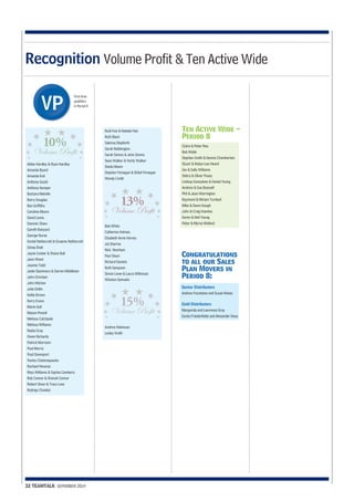 Recognition Volume Profit & Ten Active Wide 
10% 
Volume Profit 
Abbie Hardley & Ryan Hardley 
Amanda Byard 
Amanda Kuti 
Anthony Gould 
Anthony Kemper 
Barbara Melville 
Barry Douglas 
Ben Griffiths 
Caroline Moore 
David Lewis 
Dominic Shaw 
Gareth Banyard 
George Nurse 
Gretel Nethercott & Graeme Nethercott 
Ishaq Shah 
Jayne Cosker & Shane Ball 
Jean Wood 
Joanne Todd 
Jodie Stammers & Darren Middleton 
John Christian 
John Hitchen 
Julie Dollin 
Kellie Brown 
Kerry Evans 
Marie Gell 
Mason Powell 
Melissa Catchpole 
Melissa Williams 
Nadia Gray 
Owen Richards 
Patrick Morrison 
Paul Morris 
Paul Davenport 
Pavlos Chatzinopoulos 
Rachael Nwanze 
Rhys Williams & Sophia Camberis 
Rob Connor & Shonah Connor 
Robert Shaw & Tracy Love 
Rodrigo Chankel 
Rudi Feix & Natalie Feix 
Ruth Black 
Sabrina Stopforth 
Sarah Bebbington 
Sarah Simms & John Simms 
Sean Walker & Verity Walker 
Sheila Mavin 
Stephen Finnegan & Shital Finnegan 
Wendy Creith 
Bob White 
Catherine Holmes 
Elizabeth Anne Harvey 
Jai Sharma 
Nick Newham 
Paul Sloan 
Richard Daniels 
Ruth Sampson 
Simon Lowe & Laura Wilkinson 
Winston Samuels 
Andrew Robinson 
Lesley Smith 
Ten Active Wide - 
Period 8 
Claire & Peter Rea 
Bob Webb 
Stephen Smith & Dennis Chamberlain 
Stuart & Robyn-Lee Heard 
Ian & Sally Williams 
Debra & Oliver Pusey 
Lindsay Gonsalves & Daniel Young 
Andrew & Sue Boswell 
Phil & Jean Warrington 
Raymond & Miriam Turnbull 
Mike & Dawn Gough 
John & Craig Hawkes 
Karen & Neil Young 
Peter & Myrna Wellock 
Congratulations 
to all our Sales 
Plan Movers in 
Period 8: 
Senior Distributors 
Andrew Fountaine and Susan Nokes 
Gold Distributors 
Margarida and Lawrence Gray 
Gunta Friedenfelde and Alexander Deas 
First-time 
qualifiers 
in Period 8 
32 TEAMTALK SEPEMBER 2014 
13% 
Volume Profit 
15% 
Volume Profit 
 