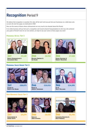 Recognition Period 9 
We believe that recognition is essential. We value all the hard work you put into your businesses on a daily basis and, 
as such, the next few pages are dedicated to YOU! 
Here are the names of those whose achievements are very much to be shouted about this Period. 
In no other business will you find such a recognition and reward scheme! Congratulations to all of you who achieved 
your goals in Period 9 and, for our new starters, we hope to see your name on these pages very soon! 
Personal Retail Top 3 
1st £9,149 
Gunta Freidenfelde & 
Alexander Deas 
2nd £8,932 
Melissa Squires & 
Ian Slade 
3rd £7,528 
Susan Coleman & 
Robert Holdford 
Personal Sales Group Top 3 
1st £20,273 
Stuart & 
Robyn-Lee Heard 
2nd £15,515 
Marie & 
Jeremy Simmonds 
3rd £14,395 
Ian & 
Sally Williams 
New Business Sales Top 3 
1st £9,279 
Christopher & 
Sarah Smith 
2nd £8,435 
Hazel & 
John Stephen 
3rd £5,790 
Samantha Rushton & 
Dean Worrall 
34 TEAMTALK SEPEMBER 2014 
 