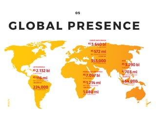 BRF: The Brazilian Meat Scandal | PDF