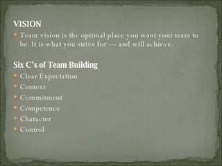 VISION Team vision is the optimal place you want your team to be. It is what you strive for — and will achieve. Six C’s of Team Building Clear Expectation Context Commitment Competence Character Control 