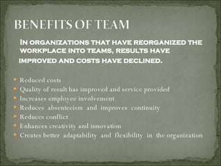 In organizations that have reorganized the workplace into teams, results have improved and costs have declined. Reduced costs Quality of result has improved and service provided Increases employee involvement Reduces  absenteeism  and  improves  continuity Reduces conflict Enhances creativity and innovation Creates better  adaptability  and  flexibility  in  the organization 