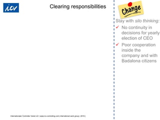 Internationaler Controller Verein eV | www.icv-controlling.com| international work group | 2019 |
Stay with silo thinking:
 No continuity in
decisions for yearly
election of CEO
 Poor cooperation
inside the
company and with
Badalona citizens
Clearing responsibilities
 