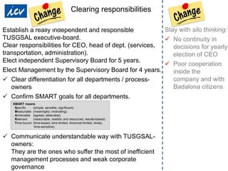 Internationaler Controller Verein eV | www.icv-controlling.com| international work group | 2019 |
Establish a really independent and responsible
TUSGSAL executive-board.
Clear responsibilities for CEO, head of dept. (services,
transportation, administration).
Elect independent Supervisory Board for 5 years.
Elect Management by the Supervisory Board for 4 years.
 Clear differentiation for all departments / process-
owners
 Confirm SMART goals for all departments.
 Communicate understandable way with TUSGSAL-
owners:
They are the ones who suffer the most of inefficient
management processes and weak corporate
governance
SMART means
Specific (simple, sensible, significant).
Measurable (meaningful, motivating).
Achievable (agreed, attainable).
Relevant (reasonable, realistic and resourced, results-based).
Time bound (time-based, time limited, time/cost limited, timely,
time-sensitive).
Clearing responsibilities
Stay with silo thinking:
 No continuity in
decisions for yearly
election of CEO
 Poor cooperation
inside the
company and with
Badalona citizens
 