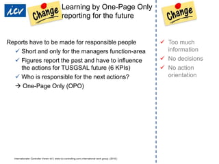 Internationaler Controller Verein eV | www.icv-controlling.com| international work group | 2019 |
Reports have to be made for responsible people
 Short and only for the managers function-area
 Figures report the past and have to influence
the actions for TUSGSAL future (6 KPIs)
 Who is responsible for the next actions?
 One-Page Only (OPO)
 Too much
information
 No decisions
 No action
orientation
Learning by One-Page Only
reporting for the future
 