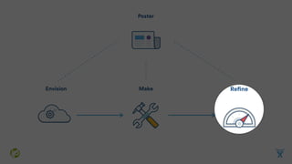 Poster
Envision RefineMake
 