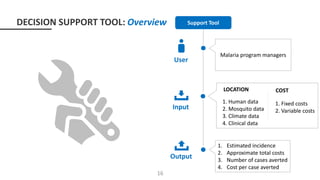 Support Tool
User
Input
Output
Malaria program managers
1. Estimated incidence
2. Approximate total costs
3. Number of cases averted
4. Cost per case averted
LOCATION COST
1. Human data
2. Mosquito data
3. Climate data
4. Clinical data
1. Fixed costs
2. Variable costs
16
DECISION SUPPORT TOOL: Overview
 