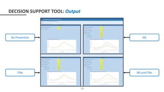 DECISION SUPPORT TOOL: Output
No Prevention
ITNs
IRS
IRS and ITNs
18
 