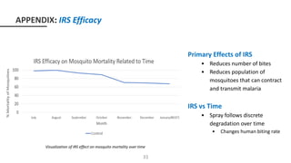 APPENDIX: IRS Efficacy
Primary Effects of IRS
• Reduces number of bites
• Reduces population of
mosquitoes that can contract
and transmit malaria
IRS vs Time
• Spray follows discrete
degradation over time
• Changes human biting rate
Visualization of IRS effect on mosquito mortality over time
31
 