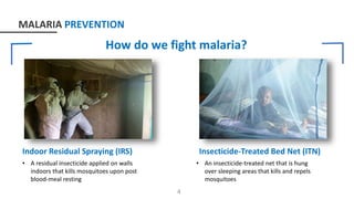 MALARIA PREVENTION
Figure 2: IRS Training
Indoor Residual Spraying (IRS)
• A residual insecticide applied on walls
indoors that kills mosquitoes upon post
blood-meal resting
Insecticide-Treated Bed Net (ITN)
• An insecticide-treated net that is hung
over sleeping areas that kills and repels
mosquitoes
4
How do we fight malaria?
 
