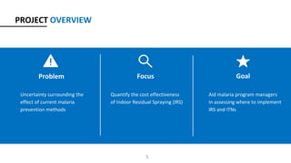 PROJECT OVERVIEW
Problem
Uncertainty surrounding the
effect of current malaria
prevention methods
Focus
Quantify the cost effectiveness
of Indoor Residual Spraying (IRS)
Goal
Aid malaria program managers
in assessing where to implement
IRS and ITNs
5
 
