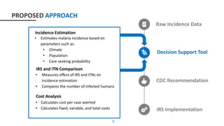PROPOSED APPROACH
Raw Incidence Data
CDC Recommendation
IRS Implementation
Incidence Estimation
• Estimates malaria incidence based on
parameters such as:
• Climate
• Population
• Care seeking probability
Decision Support Tool
Cost Analysis
• Calculates cost per case averted
• Calculates fixed, variable, and total costs
IRS and ITN Comparison
• Measures effect of IRS and ITNs on
incidence estimation
• Compares the number of infected humans
8
 