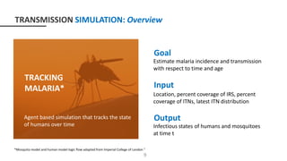 *Mosquito model and human model logic flow adapted from Imperial College of London 7
TRANSMISSION SIMULATION: Overview
Goal
Estimate malaria incidence and transmission
with respect to time and age
Input
Output
Location, percent coverage of IRS, percent
coverage of ITNs, latest ITN distribution
TRACKING
MALARIA*
Agent based simulation that tracks the state
of humans over time Infectious states of humans and mosquitoes
at time t
9
 