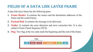 Frame In Network data link layer in internet layers .pptx