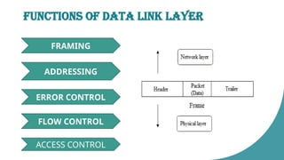 data link layer in internet layers .pptx