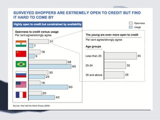 Consumer Behavior In Emerging Markets Ppt Consumer Behavior In Emerging Markets Ppt