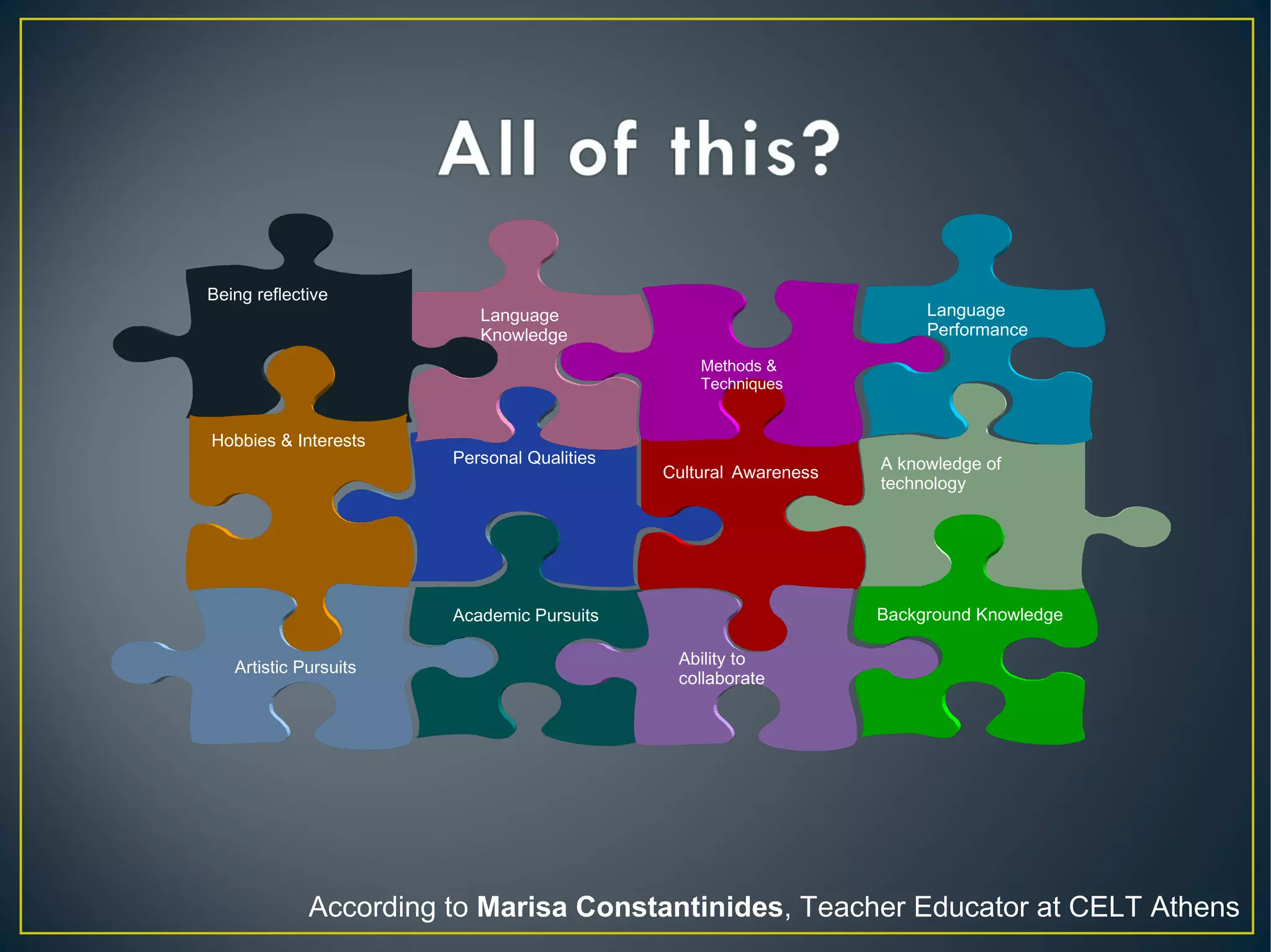 Personal Qualities A knowledge of
technology
Background Knowledge
Cultural Awareness
Academic Pursuits
Methods &
Techniques
Language
Knowledge
Being reflective
Hobbies & Interests
Language
Performance
Artistic Pursuits Ability to
collaborate
According to Marisa Constantinides, Teacher Educator at CELT Athens
 