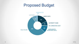 Proposed Budget
18
 