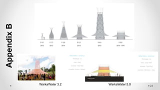 23
AppendixB
WarkaWater 3.2 WarkaWater 5.0
 