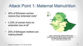 Attack Point 1: Maternal Malnutrition
• 46% of Ethiopian women
receive four antenatal visits1
• ≥ 23% of women have no
antenatal care at all1
• 25% of Ethiopian mothers are
malnourished2
Figure 1: Percentage of Women Who Had at
Least One ANC Visit and Received at Least One I
FA Tablet by Region, Ethiopia, 2011
Source: USAID, Spring Nutrition, 2014
4
1. (Maternity Worldwide, n.d.) 2. (Unicef, 2016b)
 