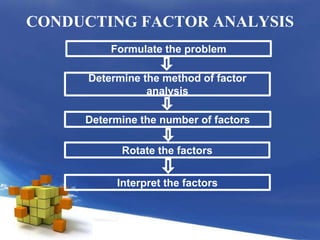 CONDUCTING FACTOR ANALYSISFormulate the problemDetermine the method of factor analysisDetermine the number of factorsRotate the factorsInterpret the factors