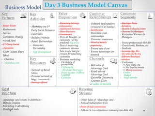 Business Model Canvas
Cost
Structure
- Advantage card (create & distribute)
- Website creation
- Marketing & advertising
- Overhead costs
Revenue
Streams
- Direct Sales of Advantage card
- Annual Subscription Fees
- Point of Sale conversion
- Add-on Services (customer consumption data, etc)
Key
Partners
- Retail Shops
- Restaurants
- Service
Companies (beauty
related, Spa)
- 3rd Party Social
Networks
- Clubs (Zagat, Open
Table)
- Charities
- -Seamless.com
Key
Activities
- Marketing via 3rd
Party Social Networks
- Card Sales
- Building Website
- Retail Partnerships
- Consumer
Partnership
- App development
Value
Proposition
- Monetary Savings
(Discounts)
- Additional Services
- More Business
(customers)
- Perks & Benefits to
customers (set by
retailers) Big prize
- New & recurring
customers streams
- Less severe margin
erosion for returning
customers
- Business marketing
- Flexibility of
promotions
- Exclusivity
- -Alcoholic Beverages
- Point System (Airline
Loyalty)
- Curation
Customer
Relationships
- Onboard local retailers
(restaurants & beauty)
- Justify need
- Maintain retail
relationships
- Consumer awareness
- Word of mouth
popularity
- Ensure ease of use
- Ensure advantages are
honored
Customer
Segments
- Boutique Store
Retailers
- Health & Beauty Store
Owners & Managers
- Restaurant Owners &
Managers
- Young professionals (18-30)
- Consultants, Bankers, etc
- Students
- Females (age 15 -
45) who like to try
different boutique
services
- Customers
>> New to the city
>> Not loyal to brands
>> Money conscious
- Foodies
- -Budget
- -High Spender
Key
Resources
- Network of Retail
Stores
- Personal network of
target consumers
- Savings offered
Channels
- Web sales of
Advantage Card
- Retail sales of
Advantage Card
- Columbia University
- Gourmet Clubs
-Foodie networks
Day 3 Business Model Canvas
 