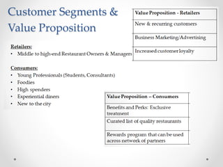 Customer Segments &
Value Proposition
 