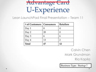 Advantage Card
U-Experience
Lean LaunchPad Final Presentation – Team 11
Calvin Chen
Mark Grundman
Ria Kapila
# of Customers Consumers Retailers
Day 1 8 4
Day 2 20 0
Day 3 6 6
Day 4 13 2
Total 47 12
Business Type: Startup ?
 