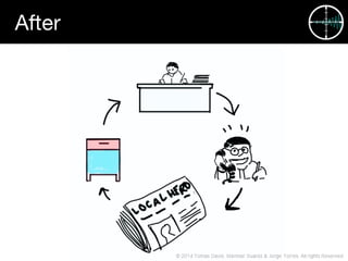 TechRaking 7 Presentation: The Whisper Hunters