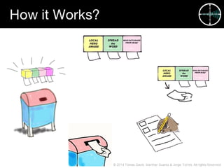 TechRaking 7 Presentation: The Whisper Hunters