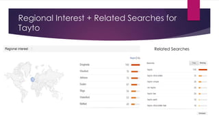 Regional Interest + Related Searches for
Tayto
Related Searches

 