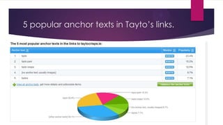 5 popular anchor texts in Tayto‟s links.

 