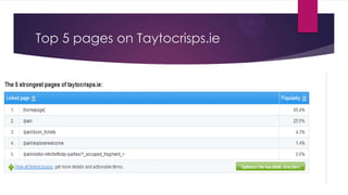 Top 5 pages on Taytocrisps.ie

 