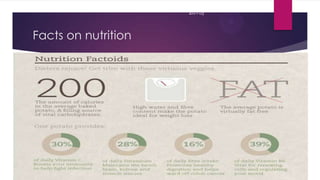 (Graphs.net,
2013)

Facts on nutrition

 