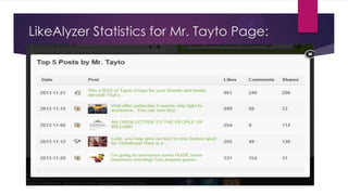 LikeAlyzer Statistics for Mr. Tayto Page:

 
