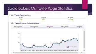 Socialbakers Mr. Tayto Page Statistics

 