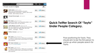 Quick Twitter Search Of “Tayto”
Under People Category.

Poor positioning for Tayto. They
should aim to be the first person to
come up when people search for
Tayto.

 