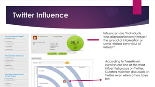 Twitter Influence
Influencers are “Individuals
who disproportionately impact
the spread of information or
some related behaviour of
interest” .

According to Tweetlevel:
curators are one of the most
influential groups on Twitter.
Curators maintain discussion on
Twitter even when others have
left.

 