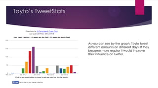 Tayto‟s TweetStats

As you can see by the graph, Tayto tweet
different amounts on different days. If they
became more regular it would improve
their influence on Twitter.

 