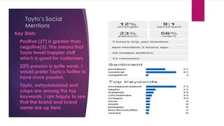 Tayto‟s Social
Mentions
Key Stats:
•

Positive (27) is greater than
negative(3). This means that
Tayto tweet happier stuff
which is good for customers.

•

23% passion is quite weak. I
would prefer Tayto’s Twitter to
have more passion.

•

Tayto, mrtaytoireland and
crisps are among the top
keywords. I am happy to see
that the brand and brand
name are up here.

 
