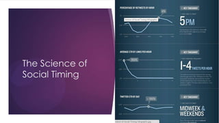 The Science of
Social Timing

 