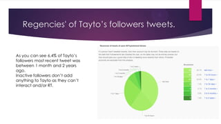 Regencies' of Tayto‟s followers tweets.

As you can see 6.4% of Tayto‟s
followers most recent tweet was
between 1 month and 2 years
ago.
Inactive followers don‟t add
anything to Tayto as they can‟t
interact and/or RT.

 