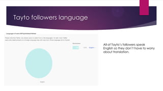 Tayto followers language

All of Tayto‟s followers speak
English so they don‟t have to worry
about translation.

 