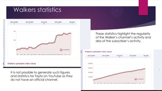 Walkers statistics

These statistics highlight the regularity
of the Walker„s channel‟s activity and
also of the subscriber‟s activity.

It is not possible to generate such figures
and statistics for Tayto on YouTube as they
do not have an official channel.

 