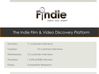 The Indie Film & Video Discovery Platform
Monday: 11 customer interviews
Tuesday: 10 customer interviews
Wednesday: 12 customer interviews
Thursday: 1 Critical B2B interview
Friday: Competitor Research
watch - love - share™
 